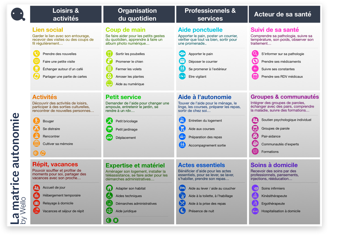 2. Définition du plan d’aide