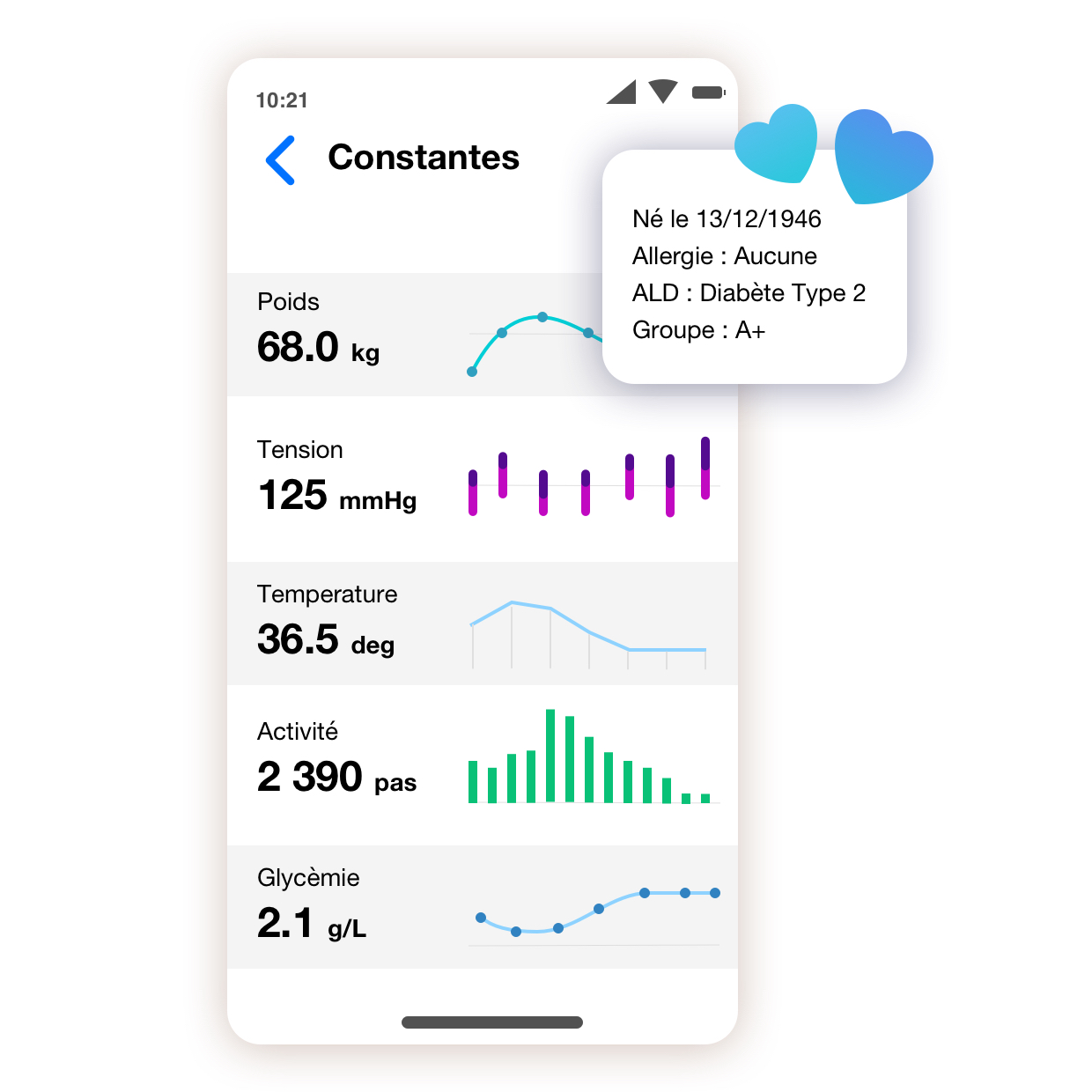 Suivre les constantes de santé